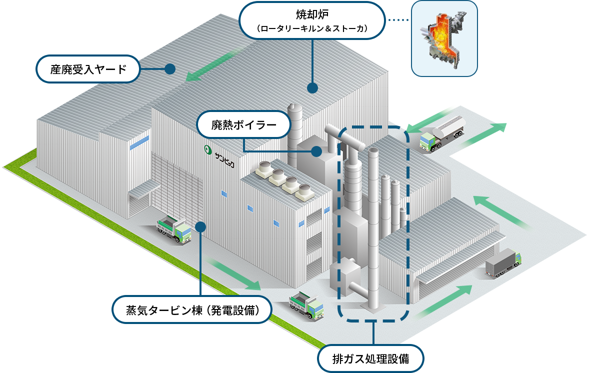 サン・ビックの大型焼却施設「資源循環発電所」